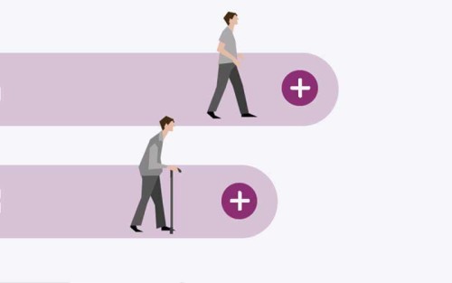 Disease progression